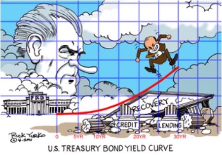 Rick Yurko cartoon, April 2011: a banker leaping along the U.S. Treasury bond yield curve